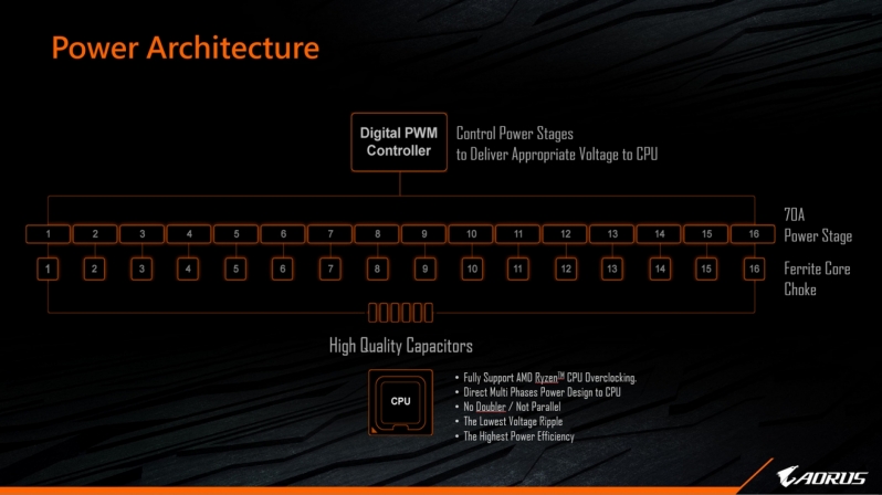 Gigabyte X570S Aorus Master Preview