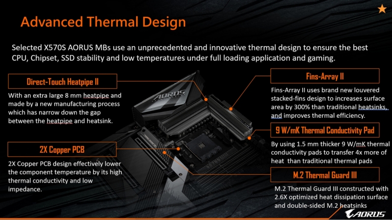 Gigabyte X570S Aorus Master Preview