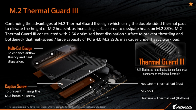 Gigabyte X570S Aorus Master Preview