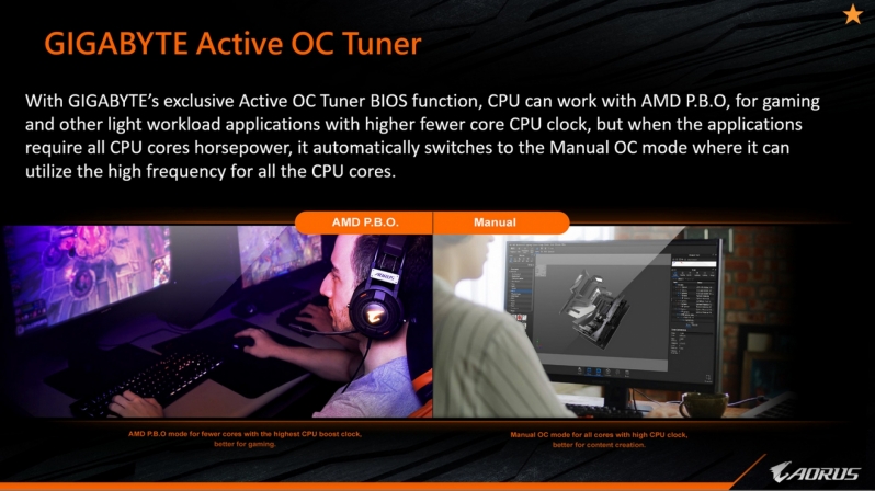 Gigabyte X570S Aorus Master Preview