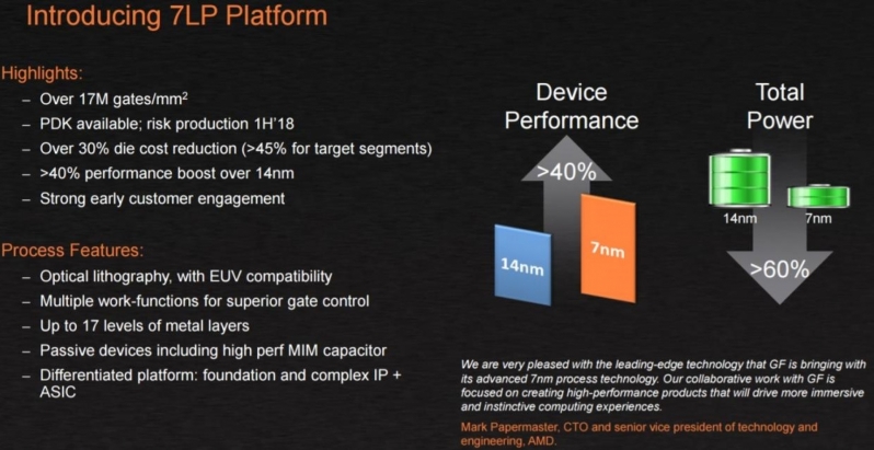 Global Foundries expects great things from 7nm - Clocks in the