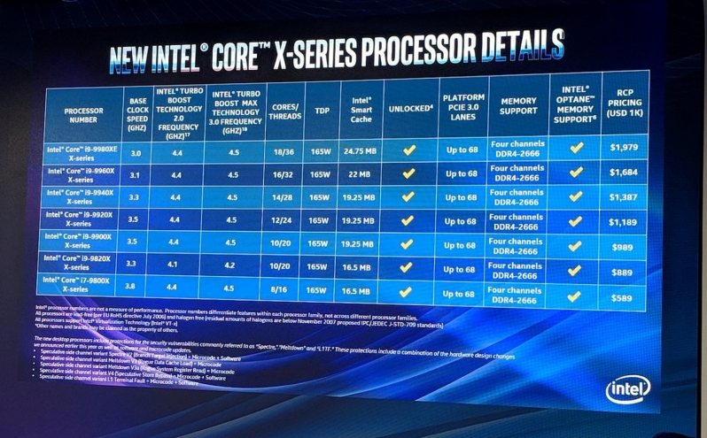 Here are the specifications of Intel's 9th Generation Core X-series ...