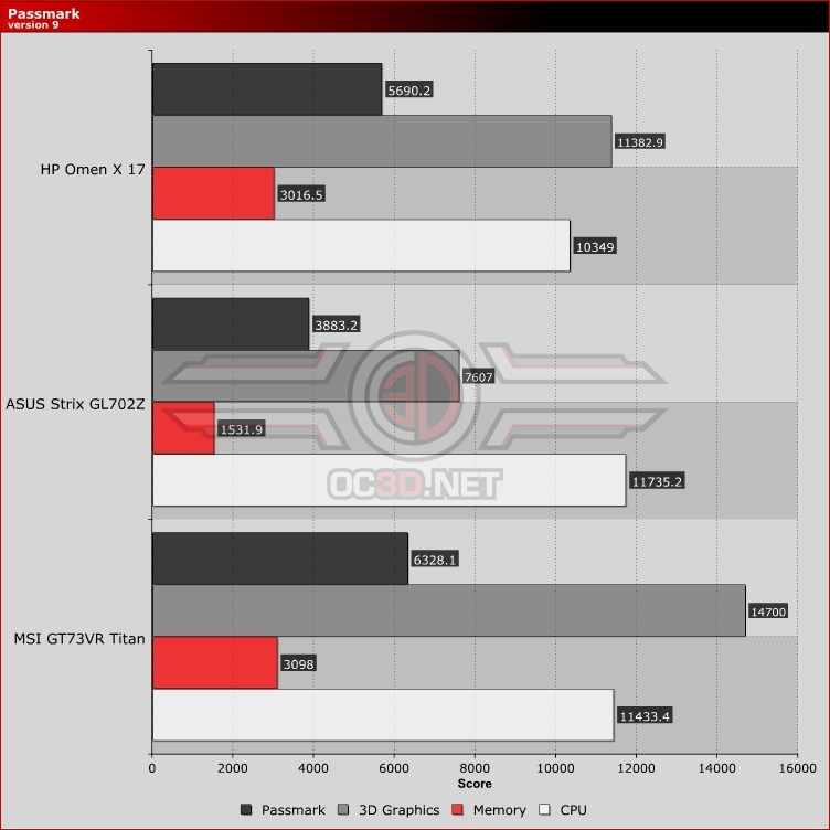 HP Omen X 17 Gaming Laptop Review