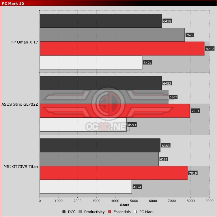 HP Omen X 17 Gaming Laptop Review