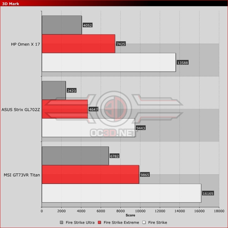 HP Omen X 17 Gaming Laptop Review