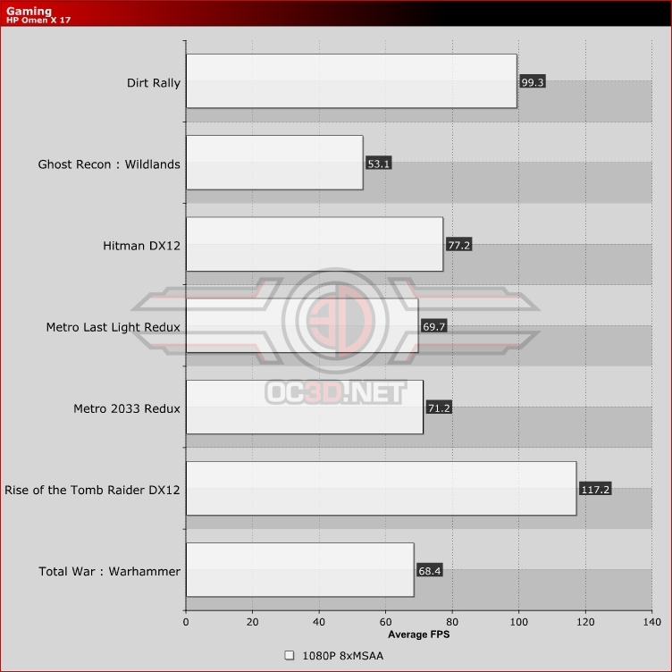 HP Omen X 17 Gaming Laptop Review