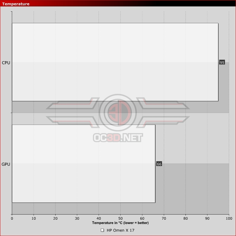 HP Omen X 17 Gaming Laptop Review