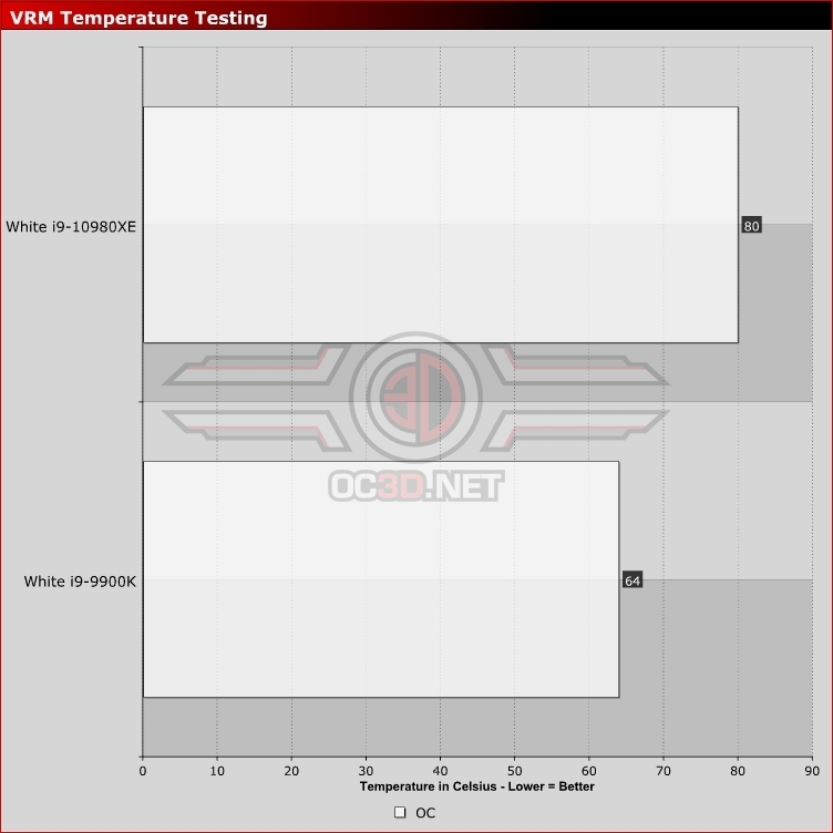 i9-9900K vs i9-10980XE White System Head to Head