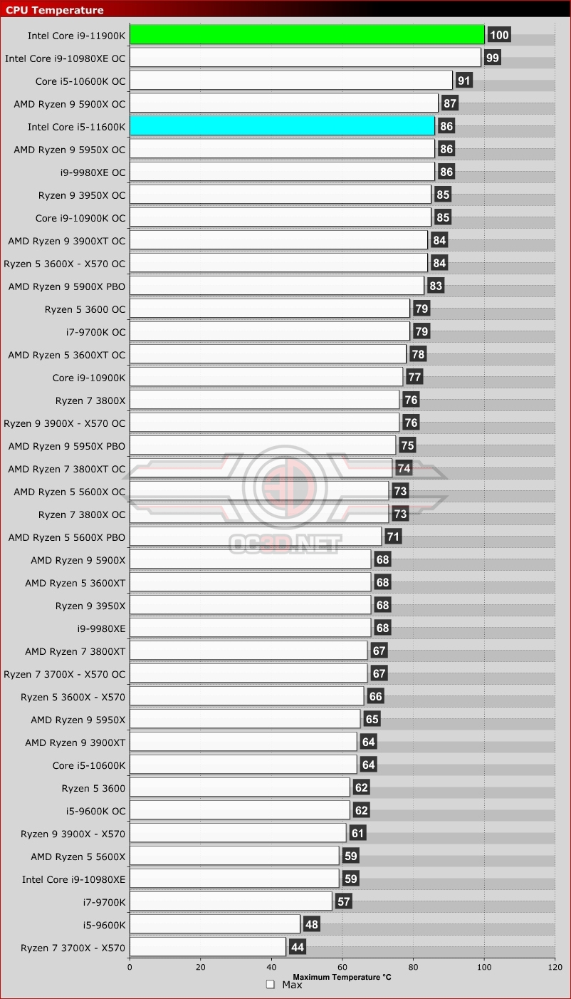 Intel Core i9-11900K Review