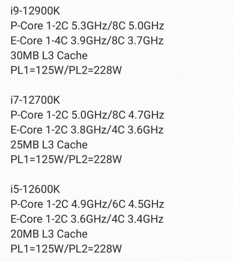 Intel 12th Gen i5, i7, and i9 Alder Lake Specifications Leak