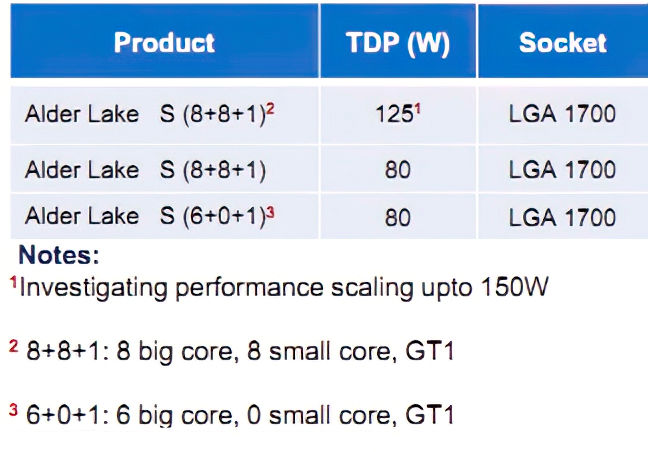Intel Alder Lake-S leak hints at a big.LITTLE future for Desktop CPUs
