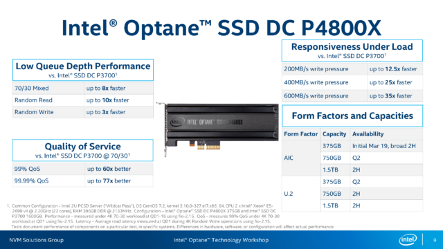 Intel announce their Optane SSD DC P4800X with 3D XPoint memory