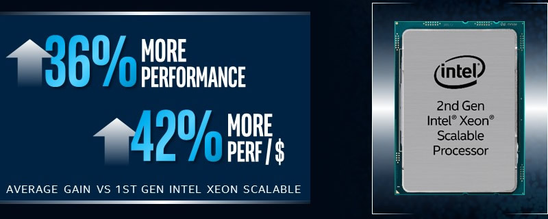 Intel announced major price cuts with its Xeon Scalable R-series SKUs