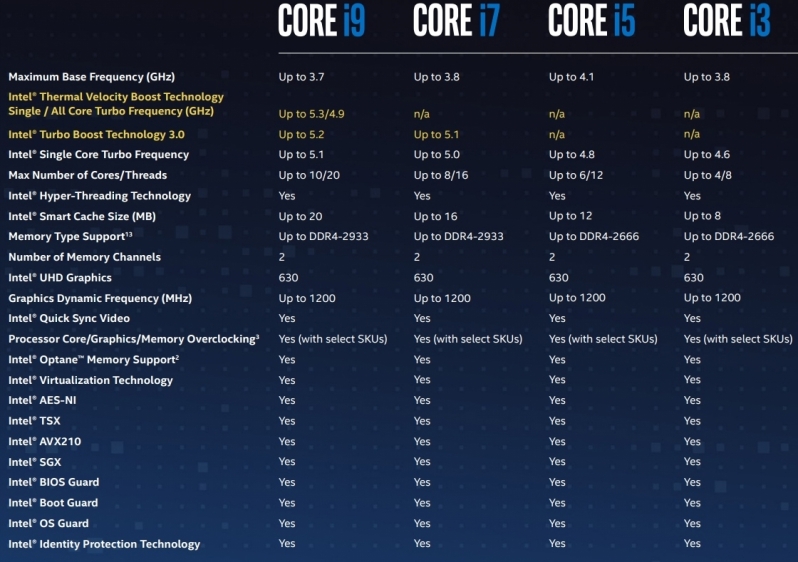 Intel Core i5-10600K and Core i9-10900K Specifications