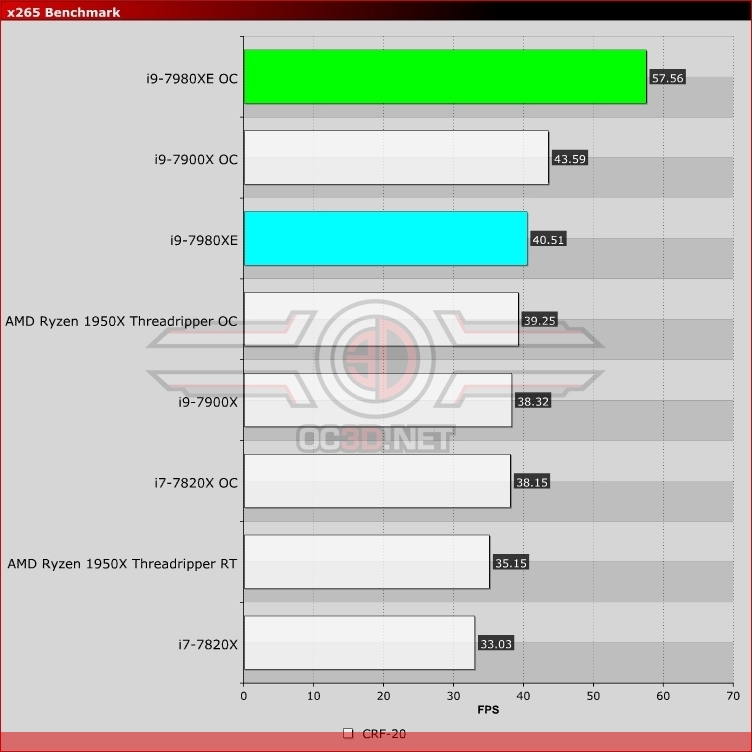 Intel Core i9-7980XE Review