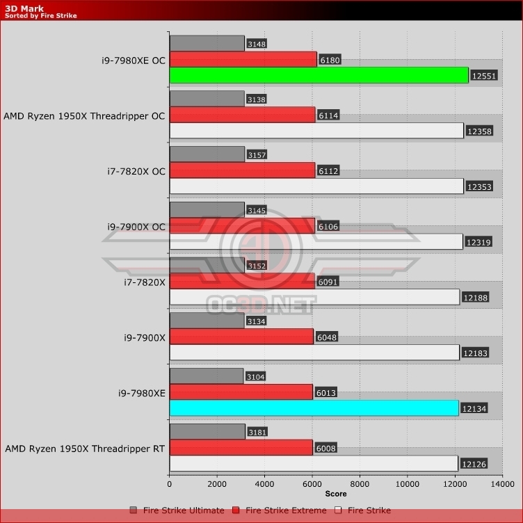 Intel Core i9-7980XE Review