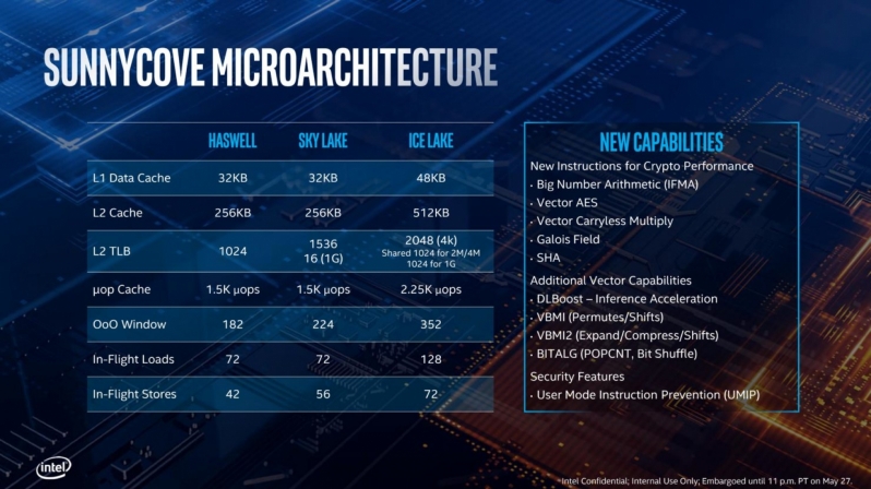 Intel Details their 10nm Ice Lake Architecture - 18% IPC Boost over Skylake