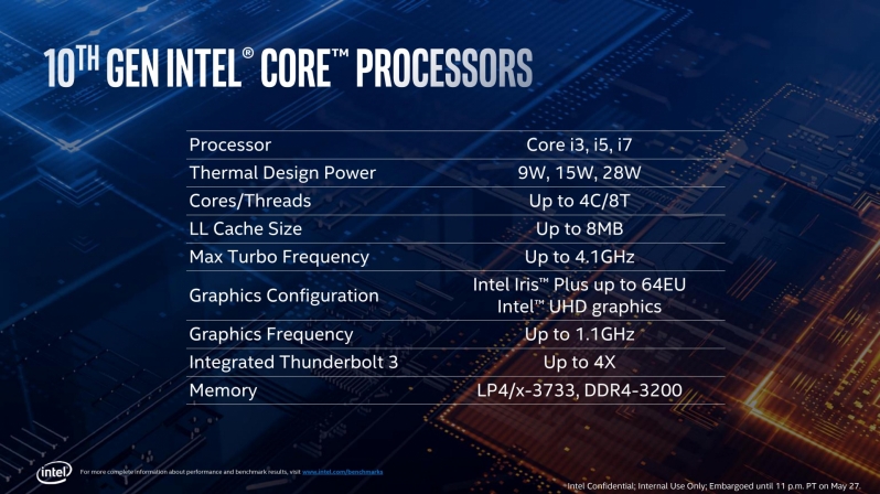 Intel Details their 10nm Ice Lake Architecture - 18% IPC Boost over Skylake