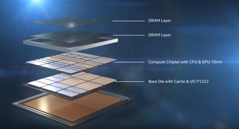 Intel Details their Lakefield Processor Design and Foveros 3D Packaging Tech