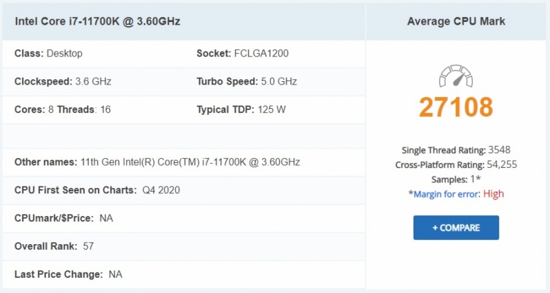 Intel i9 11700K CPU tops PassMark's single-threaded benchmark charts