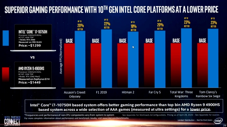 Intel in hot water over flawed gaming laptop comparison