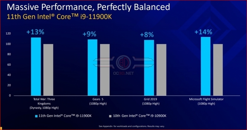 Intel launches its 11th Gen Rocket Lake processors - Has Team Blue Reclaimed Gaming Leadership? 