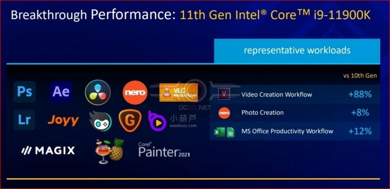 Intel launches its 11th Gen Rocket Lake processors - Has Team Blue Reclaimed Gaming Leadership? 