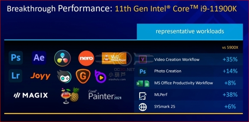 Intel launches its 11th Gen Rocket Lake processors - Has Team Blue Reclaimed Gaming Leadership? 