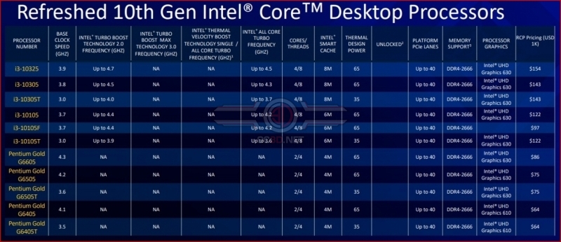 Intel launches its 11th Gen Rocket Lake processors - Has Team Blue Reclaimed Gaming Leadership? 