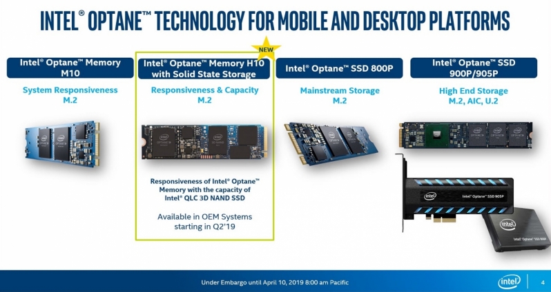 Intel Launches their Optane H10 Hybrid QLC/XPoint M.2 SSD