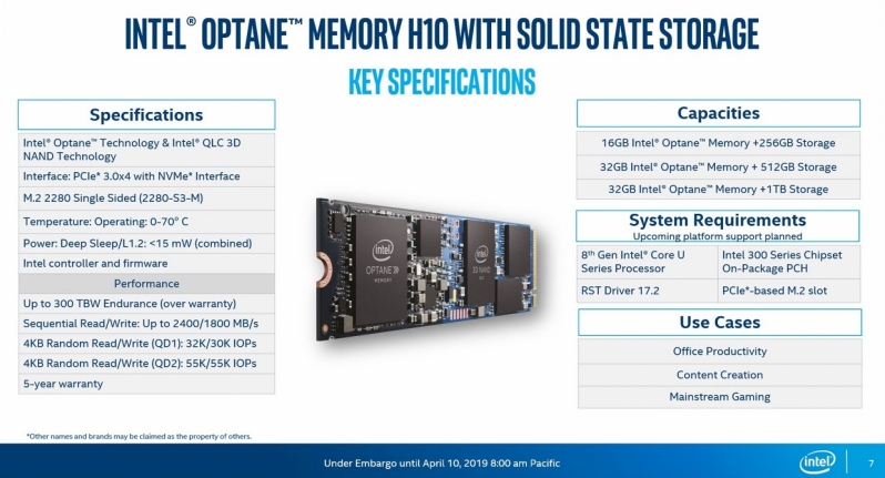 Intel Launches their Optane H10 Hybrid QLC/XPoint M.2 SSD