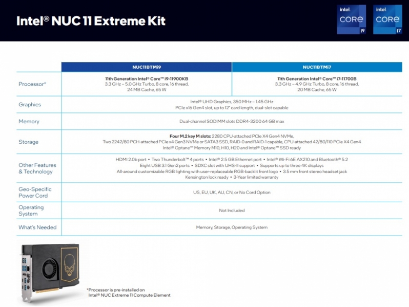 Is Your Intel NUC Ready for Windows 11?