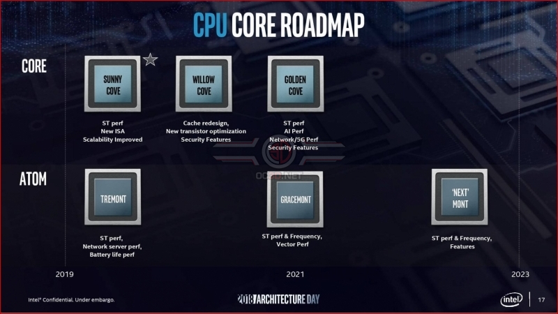 Intel officially confirms that Alder Lake will be a Hybrid CPU architecture with two new core designs