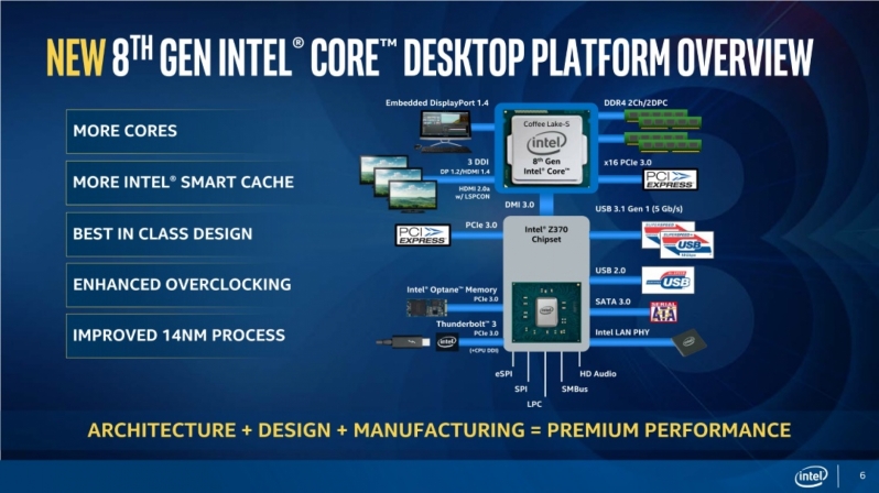Intel officially reveals their Z370 Coffee Lake series of CPUs