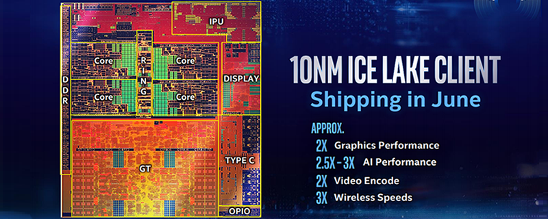 Intel plans to become the leader of integrated graphics, surpassing AMD/Radeon