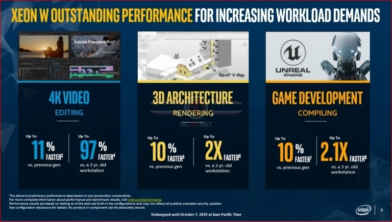 Intel reveals its new Xeon W-2200 series of processors