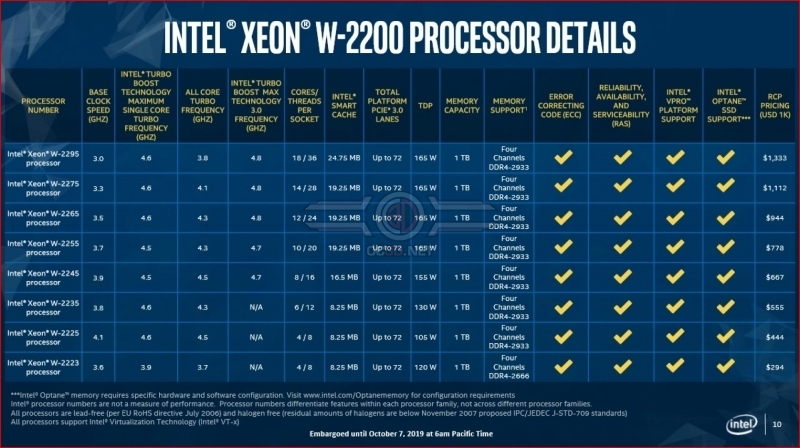 Intel reveals its new Xeon W-2200 series of processors
