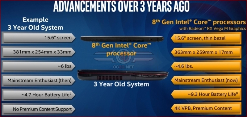 Intel reveals their 8th Gen Intel Core G-series processors with RX Vega M Graphics