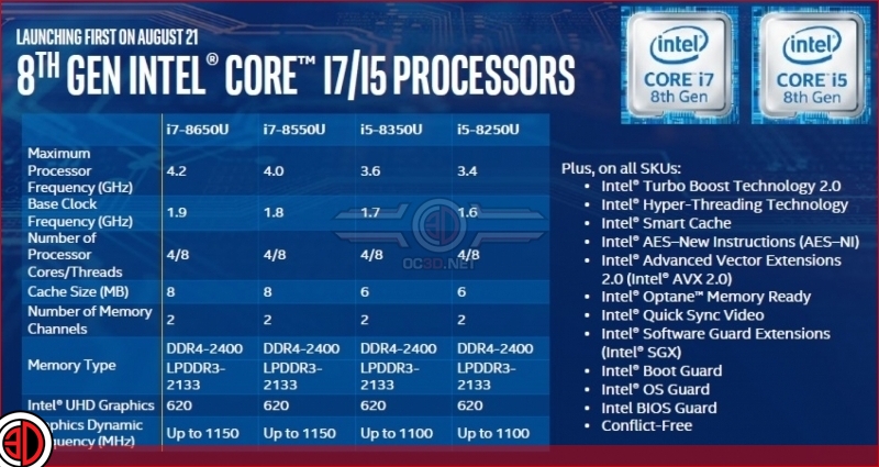 Intel reveals their 8th Generation of core processors