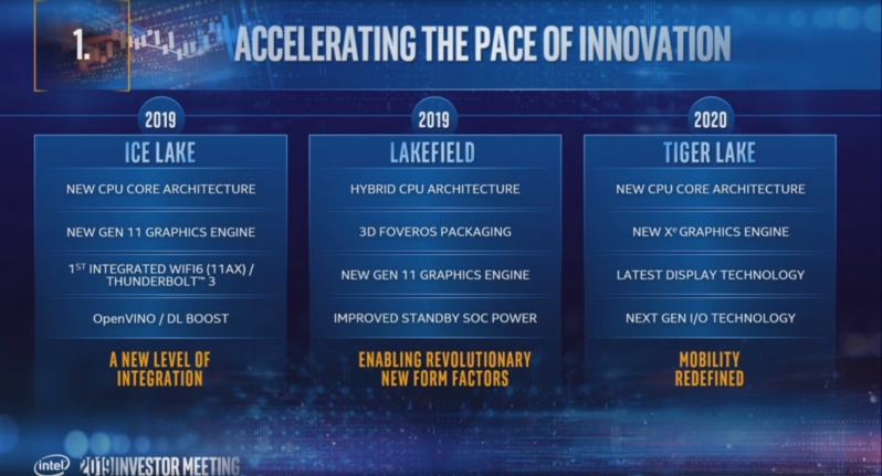Intel Reveals