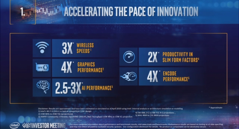 Intel Reveals