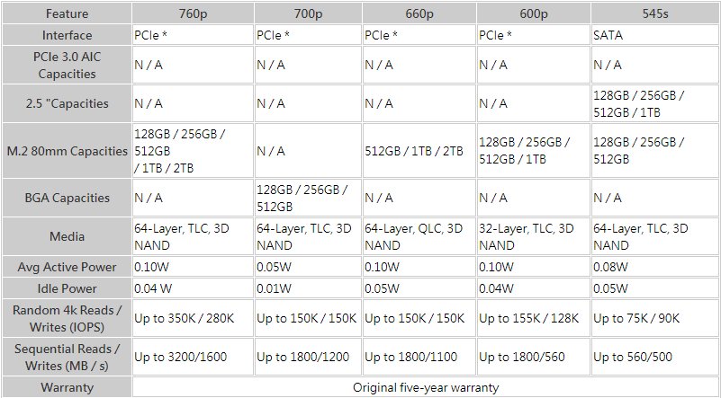 Intel upcoming 760p TLC and 660p QLC SSDs leak online