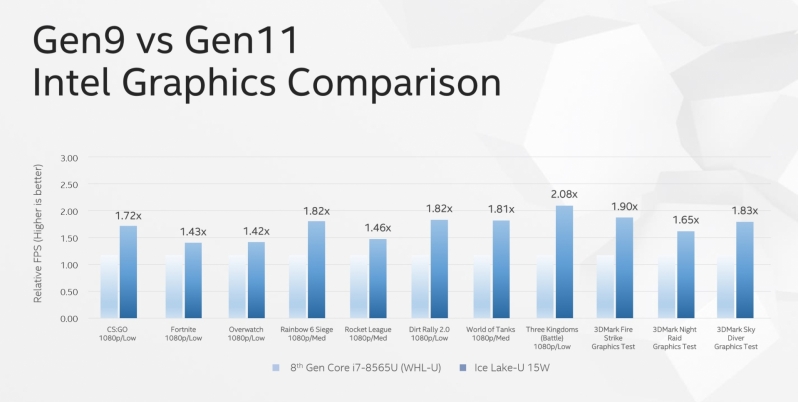 Intel will take on AMD for the Mobile iGPU crown with 
