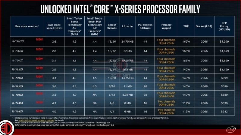 Intel officially reveals the specification of their high-end X299 CPU lineup