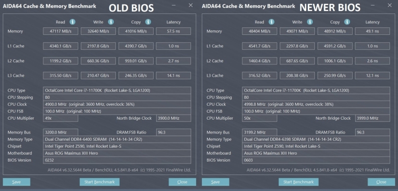 Intel's early 11th Gen Rocket Lake CPUs highlight Intel BIOS performance issues