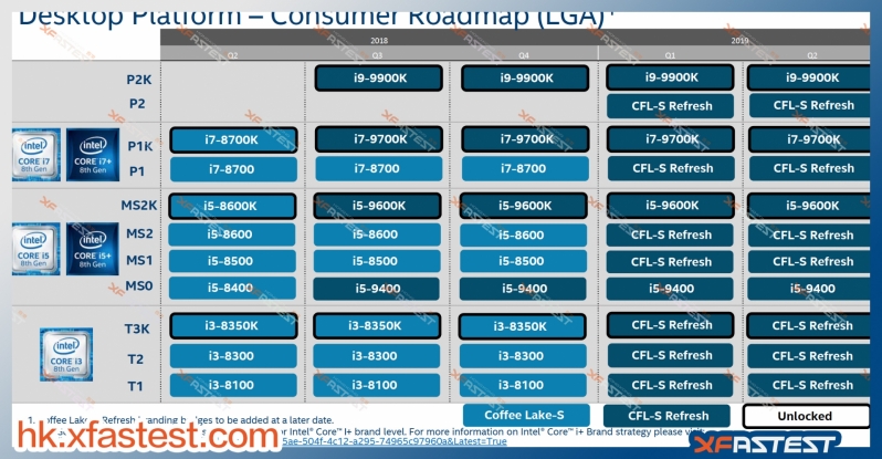 Intel's i9-9700K, i7-9700K and i5-9600K are set to release this quarter
