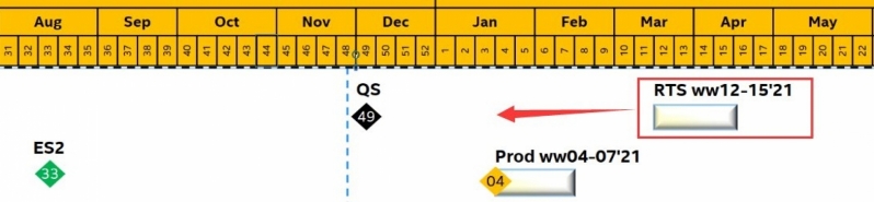 Intel's due to start Rocket Lake's Mass Production in January