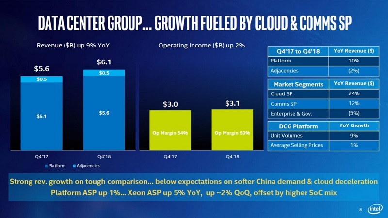 Intel's Q4 Financial Reveals Weaker Than Expected Quarter