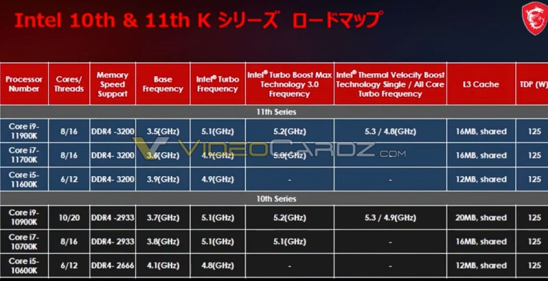 Intel's Rocket Lake-S Specifications Leak Through MSI Slide - i5, i7, and i9 Specs Confirmed