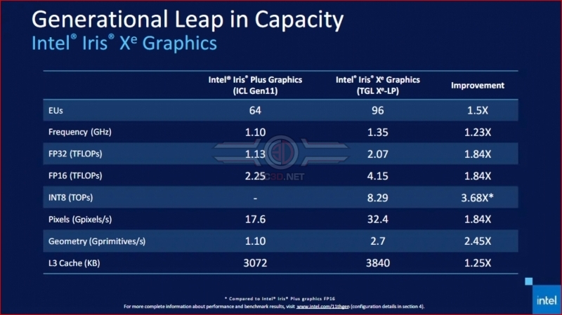 Intel's Xe Integrated graphics are no laughing matter